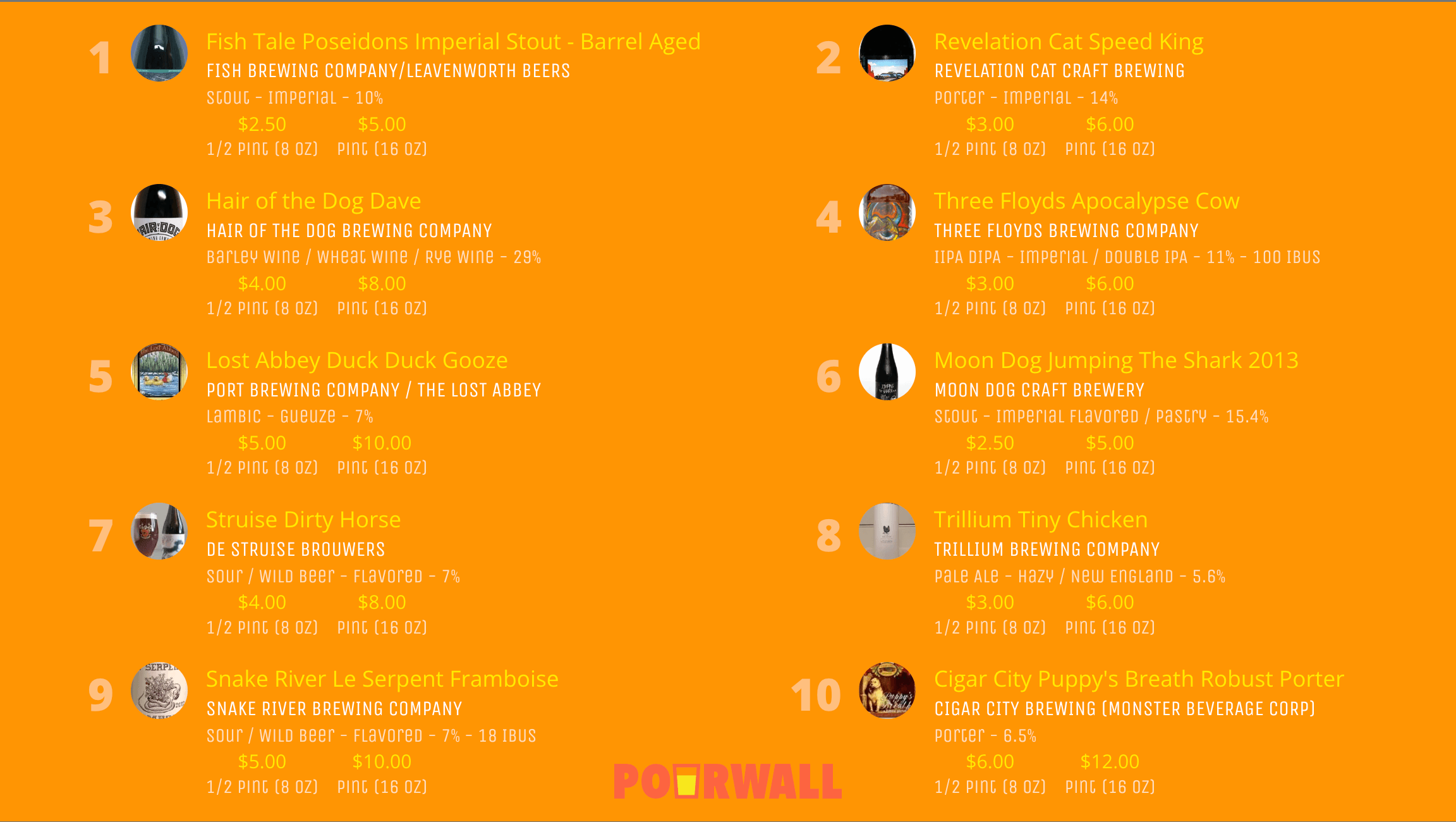 A Pourwall digital beer menu board showing beer names, brewery details, ABV, IBU, serving sizes, and prices on an orange TV display