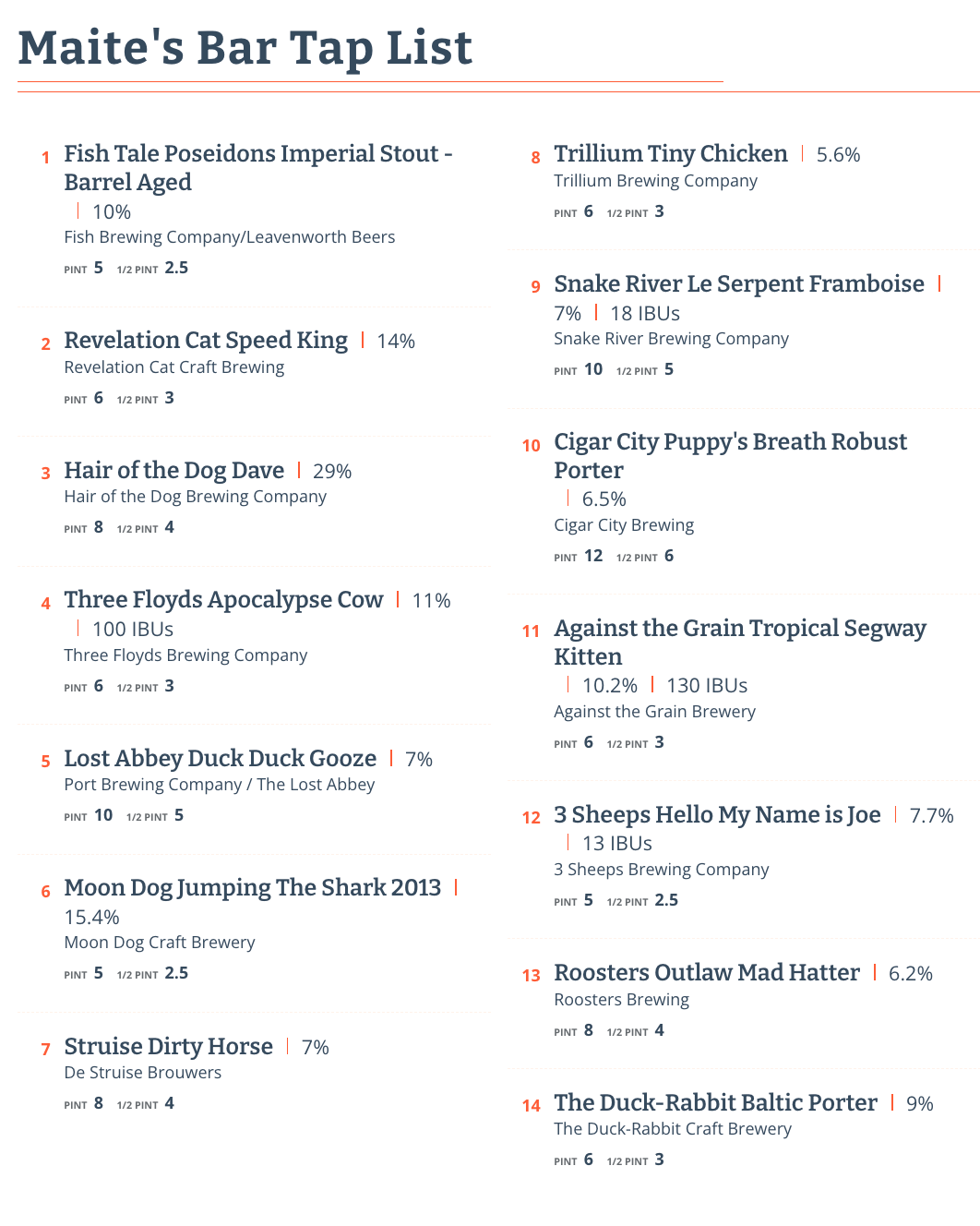 A Pourwall printed tap list for Maite's Bar showing beer names, brewery details, ABV, IBU, and serving prices in a two-column layout